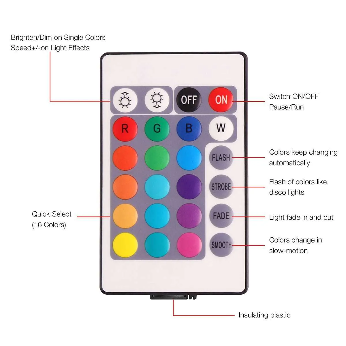 30CM OUTDOOR SOLAR CUBE RGB LED Light Solar & AC Charging W/ REMOTE CONTROL IP65