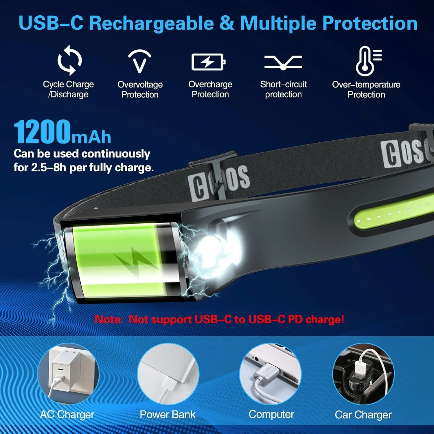 COSOOS Original 2 Rechargeable Headlamps, Bright LED Headlamp Flashlight 1000 Lumen, 230 ° Wide Beam & Spot Light, Motion Sensor, 2.4 oz Head Lamp with Clips for Hardhat, Camping, Hiking