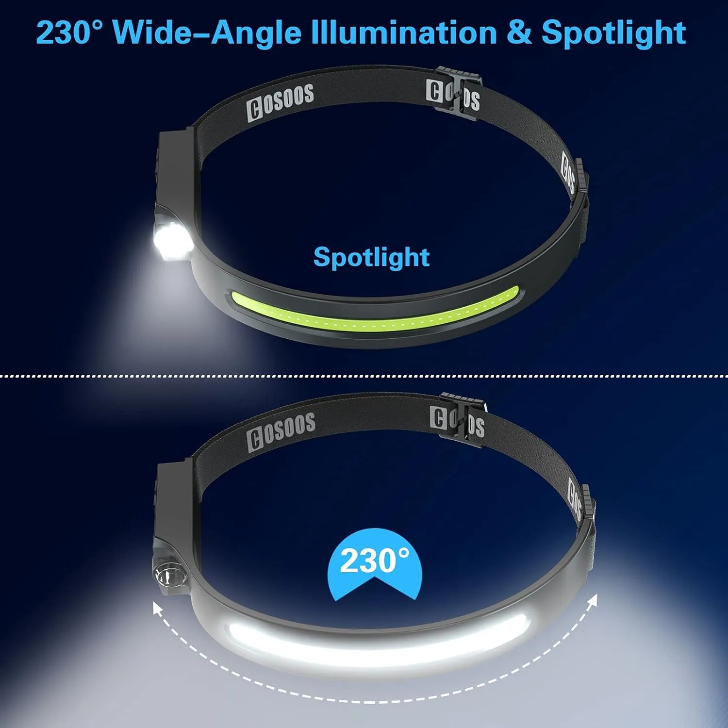 COSOOS Original 2 Rechargeable Headlamps, Bright LED Headlamp Flashlight 1000 Lumen, 230 ° Wide Beam & Spot Light, Motion Sensor, 2.4 oz Head Lamp with Clips for Hardhat, Camping, Hiking