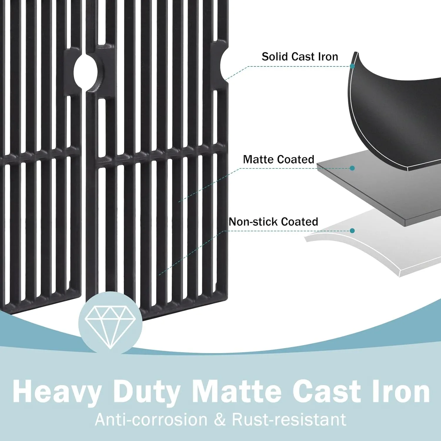 Criditpid 18 Inch Grill Grates for Charbroil Performance 463376519 Replacement Parts, Cast Iron Cooking Grid for Char-Broil 463377319, 463376419, 463376319, G470-0002-W1, G470-0003-W1, G321-0005-W1