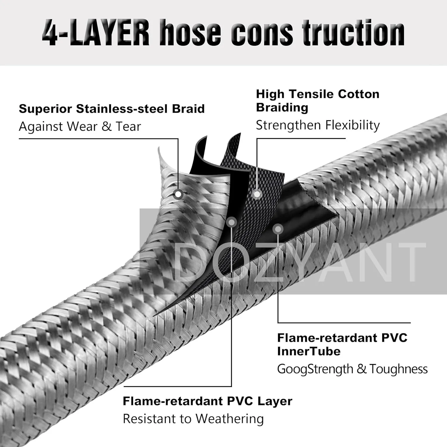 DOZYANT 5 Feet Propane Tank Extension Hose Braided with Gauge -Leak Detector Replacement for Gas Grill, Heater and All Other Propane Appliances, Acme to Male QCC/POL Fittings
