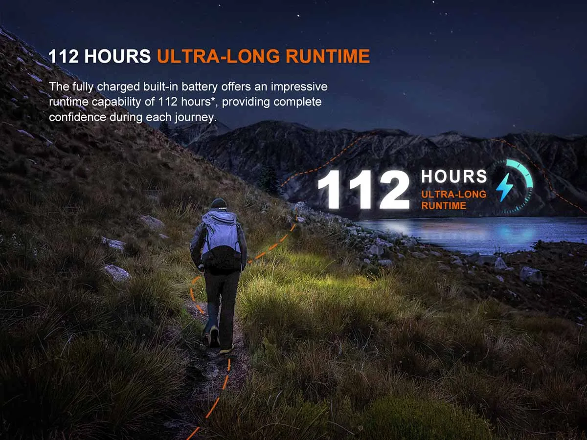 Fenix HL12R V2.0 Rechargeable Headlamp