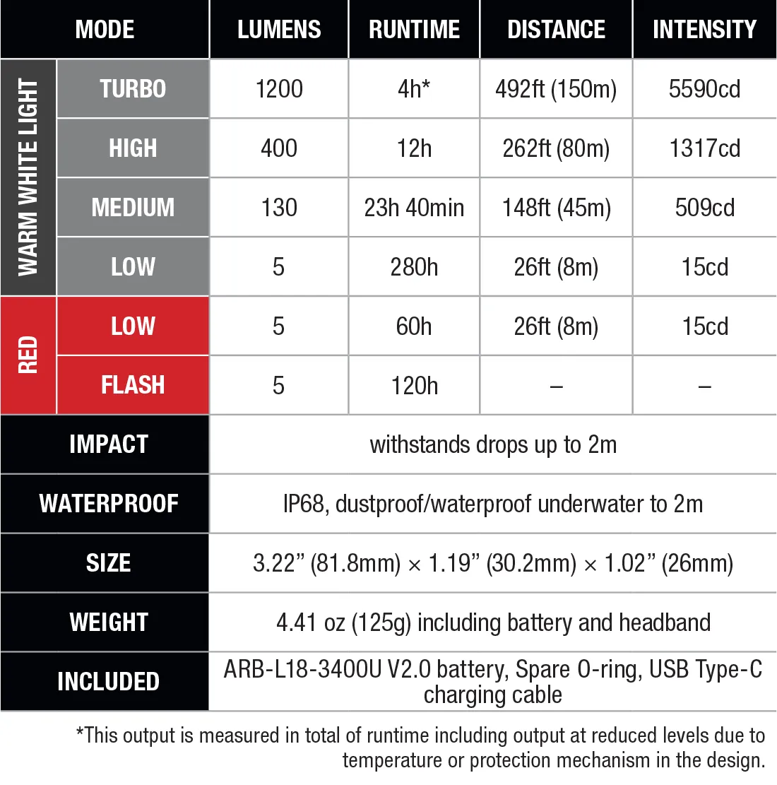 Fenix HM62-T Lightweight Headlamp