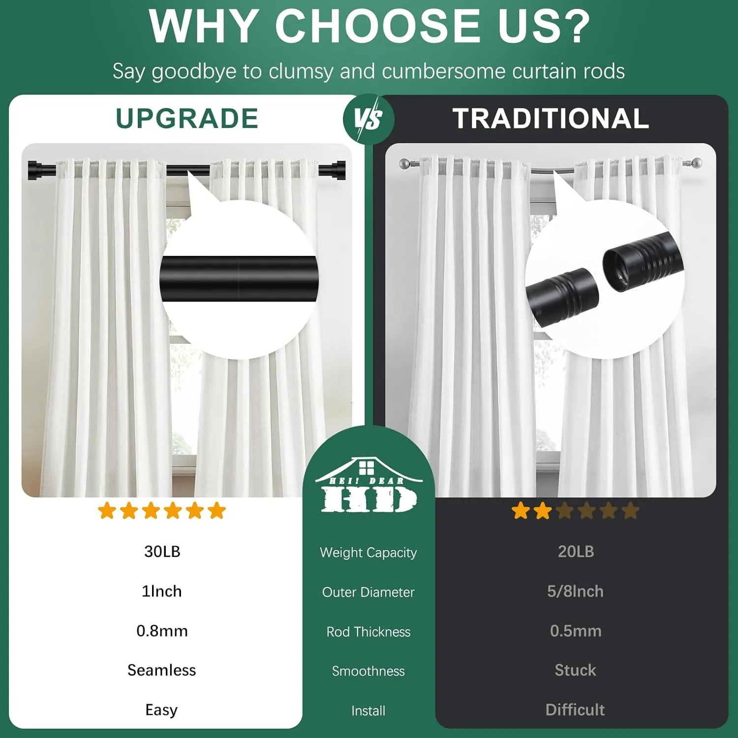 HEI! DEAR 2 Pack Black Curtain Rods 18 to 60 Inch(1.5-5ft),1 Inch Heavy Duty Curtain Rods,Adjustable Curtain Rod Set,Modern Decorative Drapery Rods,Telescoping Window Curtains Rods 18-60",Matte Black