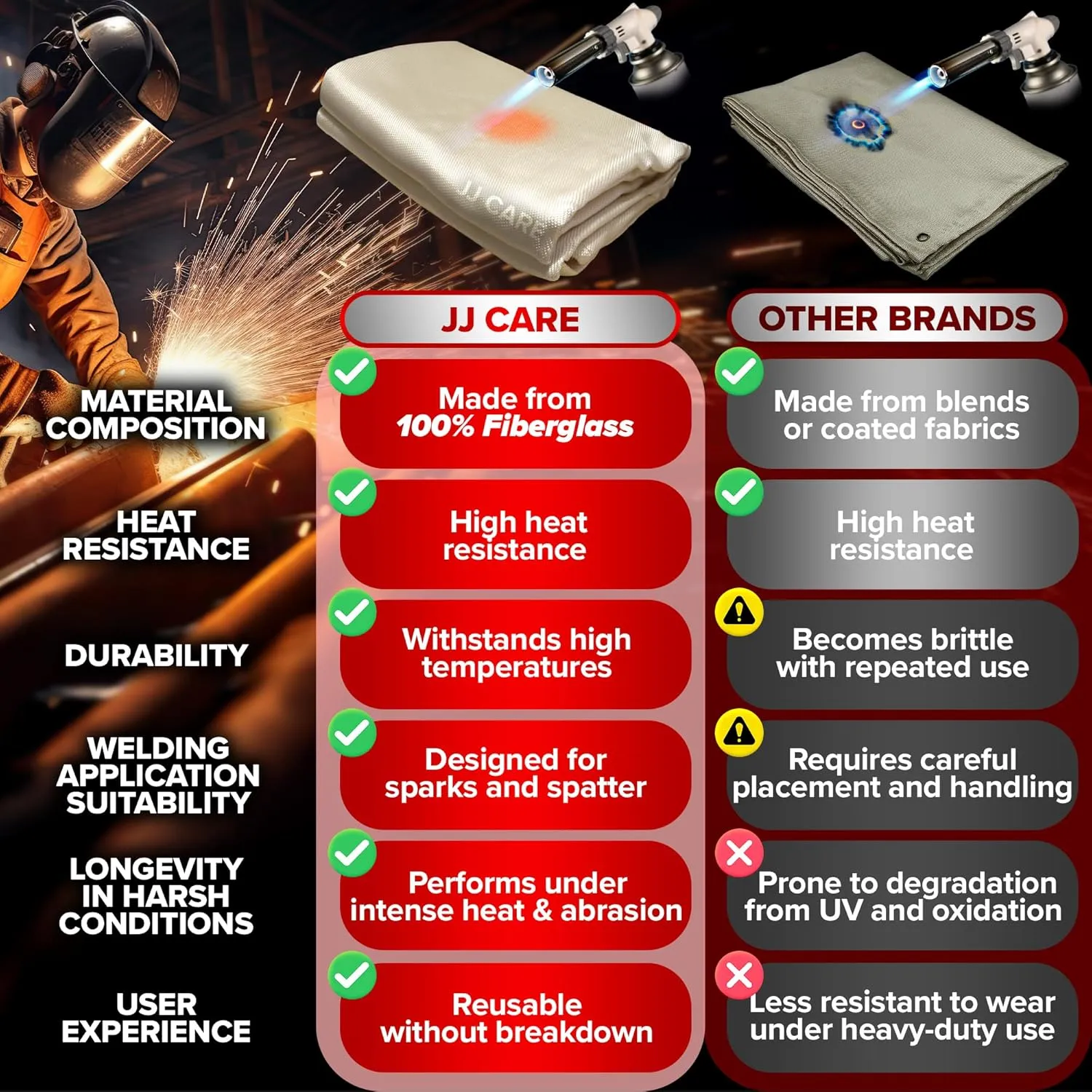 JJ CARE Welding Blanket - 6ft x 8ft - 1 Pack, 850GSM Fiberglass Welding Blanket for Smokers with Brass Grommets, Heavy Duty Fireproof Welders Mat for Industrial, Smoker, Grill and Camping