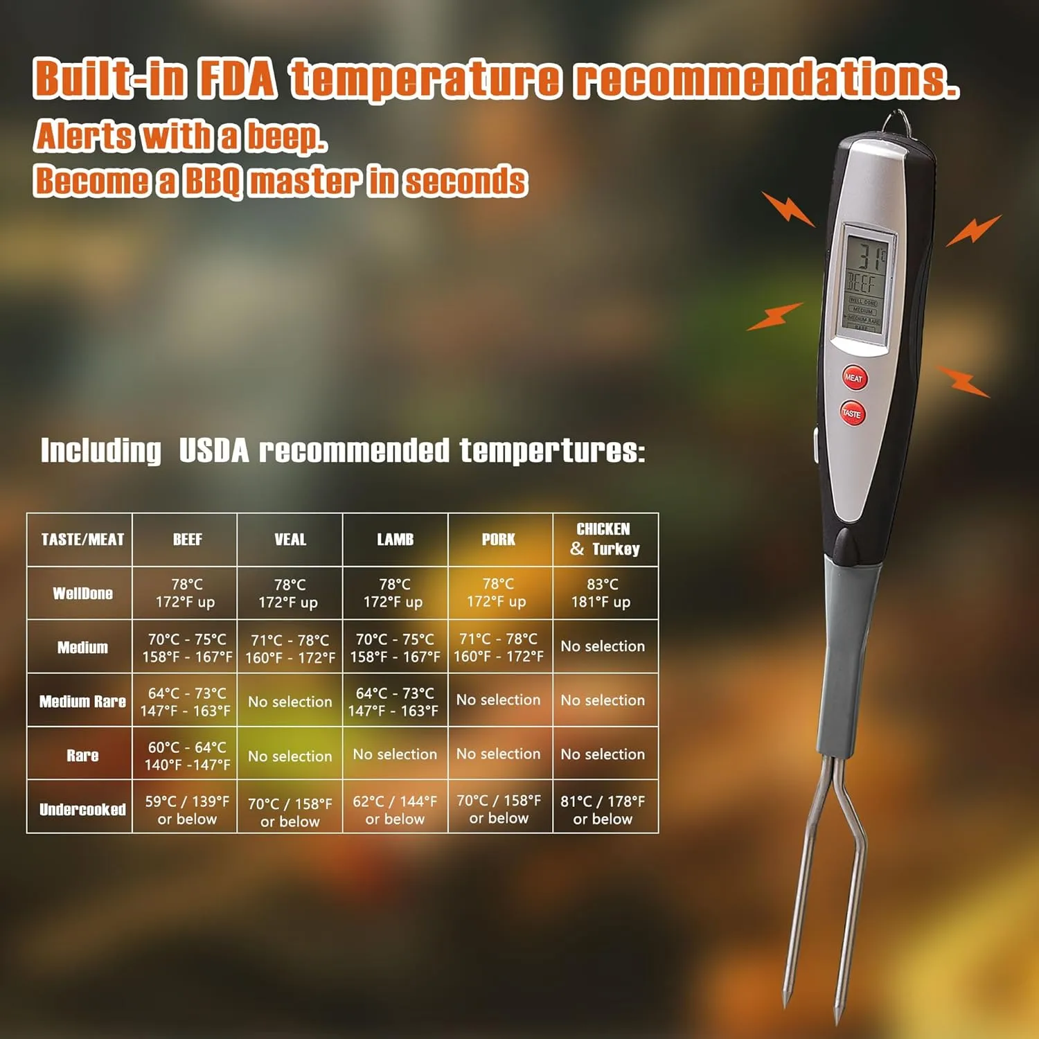 Meat Thermometer Fork with Electronic Ready Alarm, Digital Cooking Thermometer with Instant Read, LCD Display and Led Light, Grill Thermometers for BBQ Grilling Gadgets Steak Pork, Black