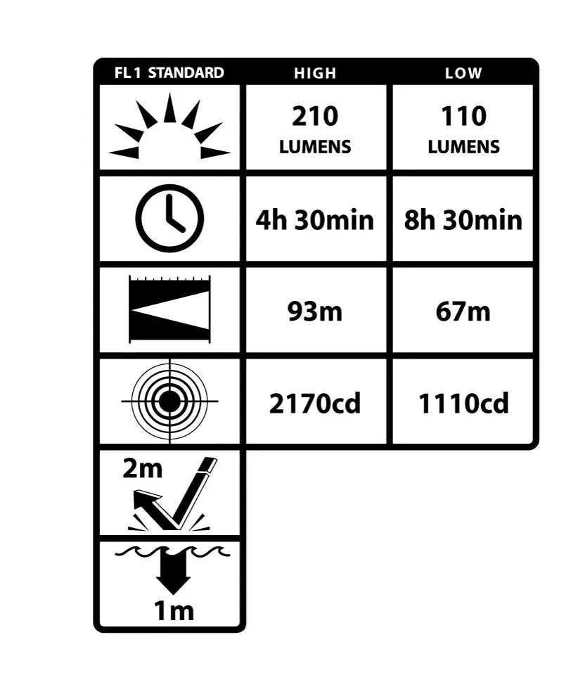Nightstick Multi-Function Headlamp