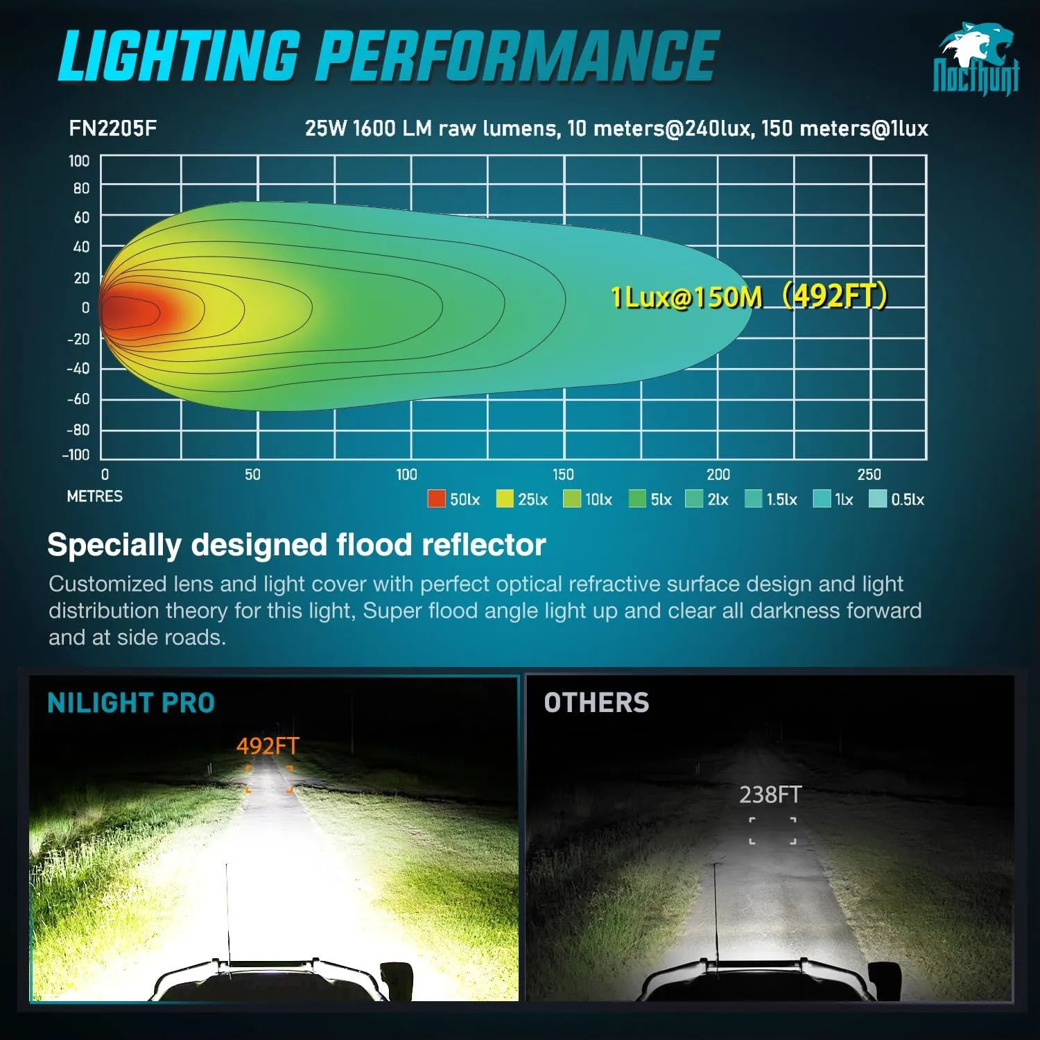 Nilight Flush Mount LED Pod Lights 2 PCS 4.7 Inch 4LED Flood Beam Backup Reverse Offroad Driving Bumper Work Grill Light for Truck ATV UTV