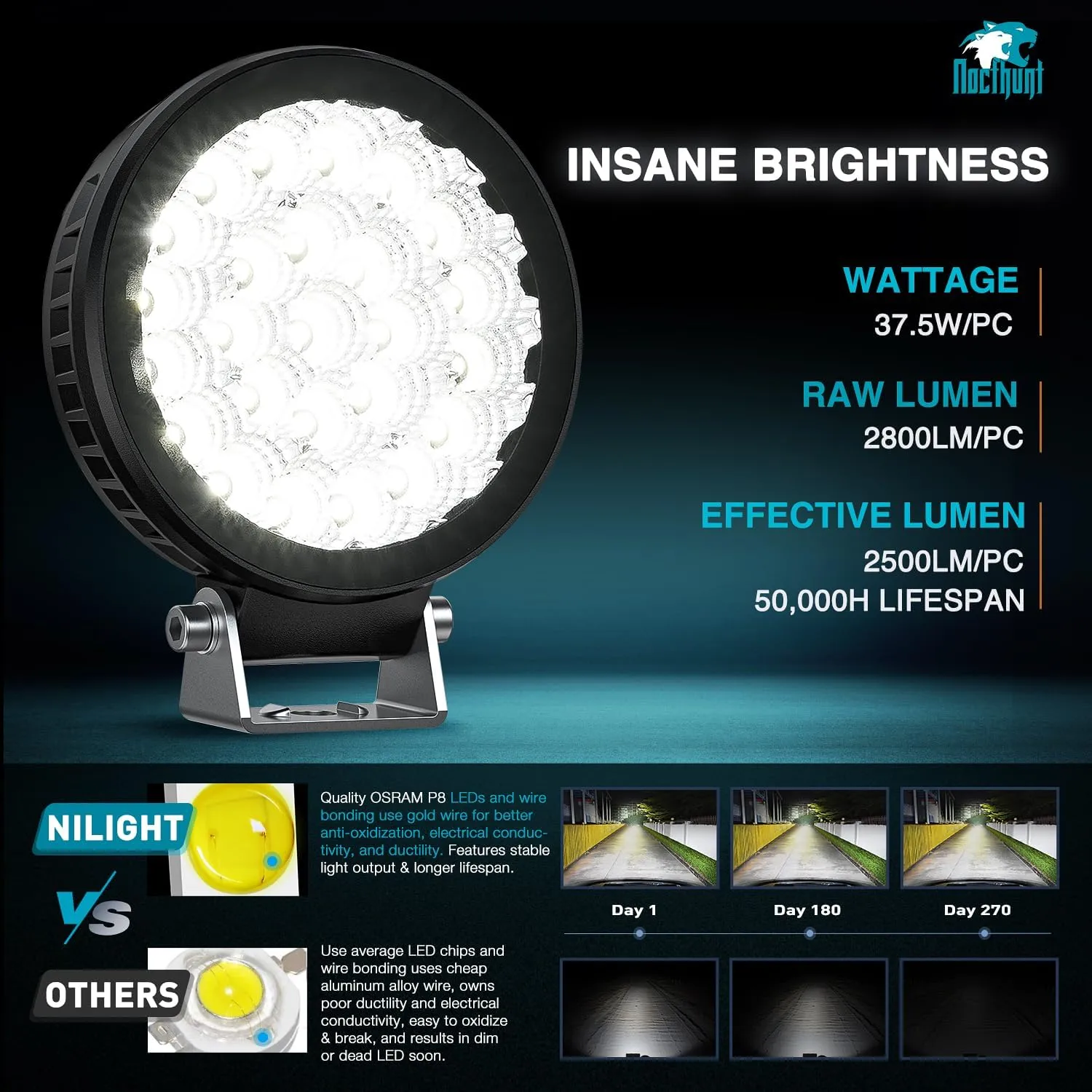 Nilight LED Light Pods 2 PCS 4.3 Inch 25LED Flood Beam Super Slim Round Offroad Driving Ditch Work Lights Built-in EMC for Tractor Truck Motorbike Boat ATV