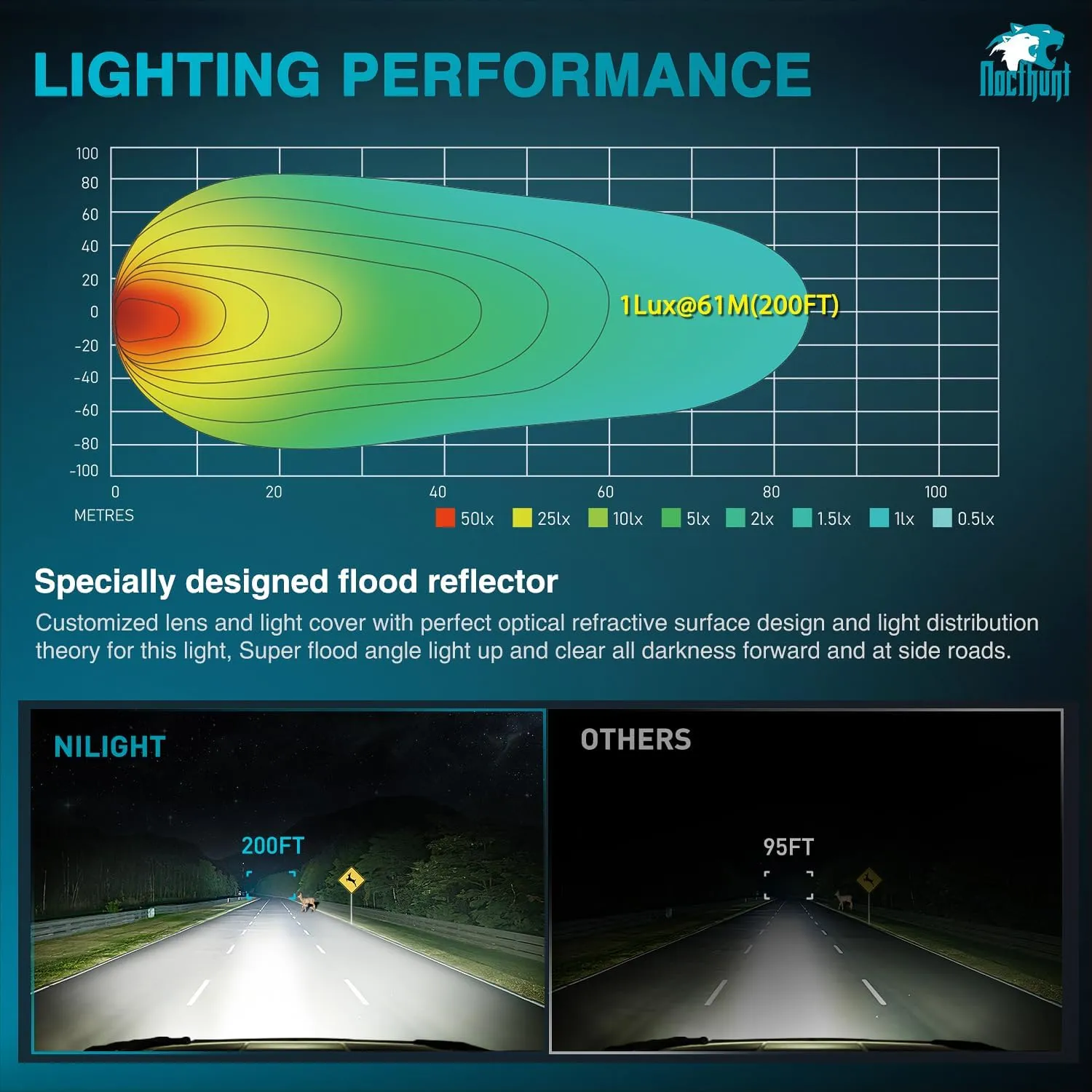 Nilight LED Light Pods 2 PCS 4.3 Inch 25LED Flood Beam Super Slim Round Offroad Driving Ditch Work Lights Built-in EMC for Tractor Truck Motorbike Boat ATV