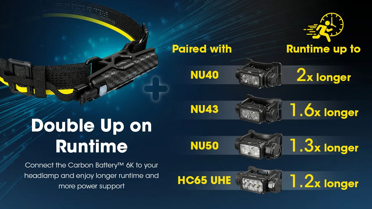 Nitecore Carbon Battery 6K Extended Headlamp Runtime Kit for NU43, NU45, NU53 and HC60 UHE, HC65 UHE and HC70 UHE Headlamps