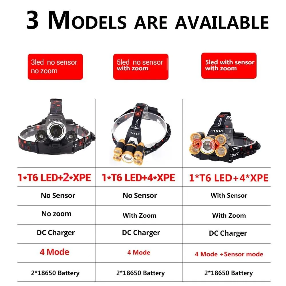Powerful LED Headlight headlamp 5LED T6 Head Lamp 8000lumens Flashlight Torch head light Best For Camping, fishing