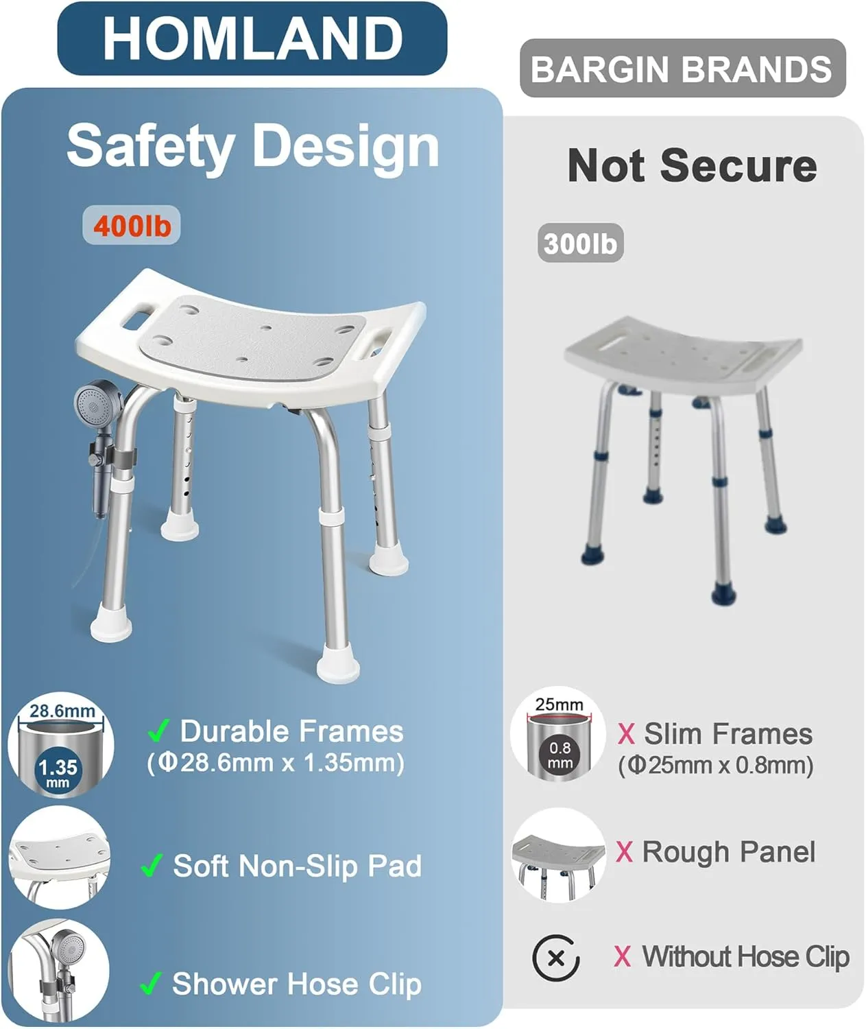 Shower Chair for Inside Shower, FSA/HSA Eligible 400 lbs Adjustable Shower Stool with Suction Feet, Shower Seat for Inside Tub Bathroom Bench Bath Chair for Elderly and Disabled - Light Gray