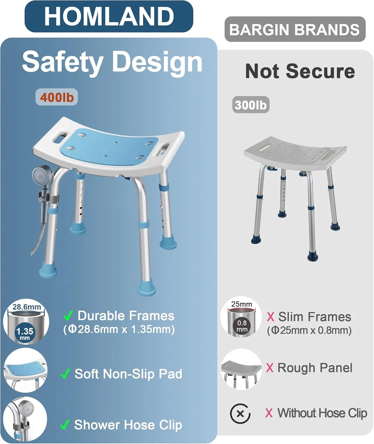 Shower Chair for Inside Shower, FSA/HSA Eligible 400 lbs Adjustable Shower Stool with Suction Feet, Shower Seat for Inside Tub Bathroom Bench Bath Chair for Elderly and Disabled