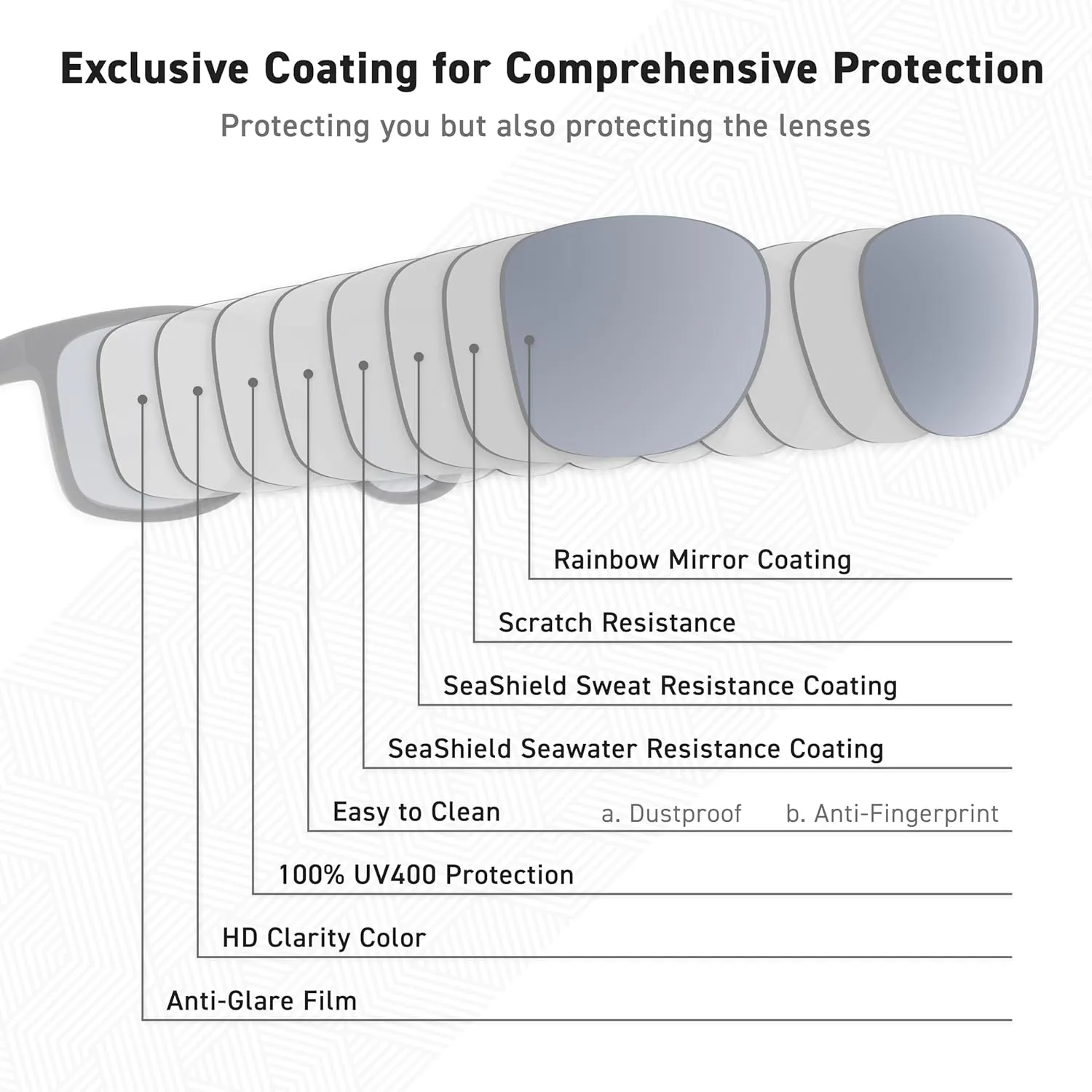 SUNWAVE Ultra-lightweight Design Lifestyle Sunglasses Outdoor Fishing Polarized UV400 Men Women Running Sports