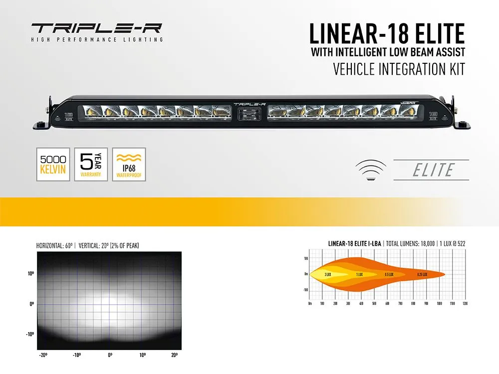 Toyota RAV4 (2021 ) Grille Kit